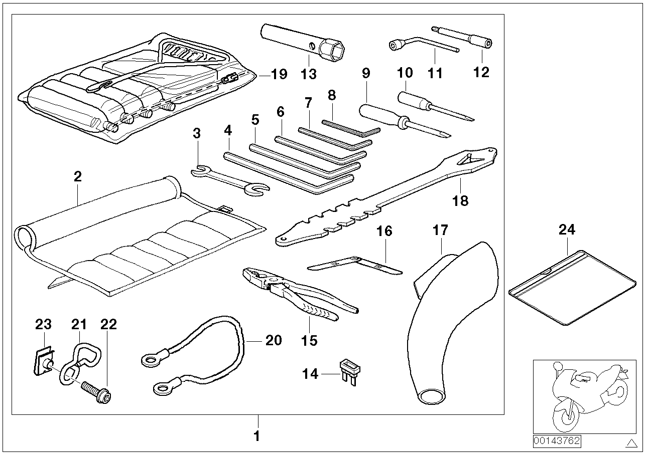 Trousse à outils