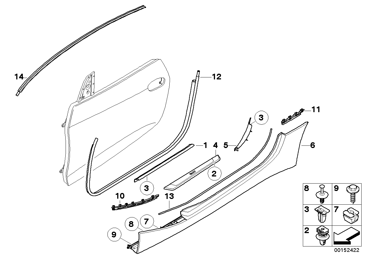 Blende Einstieg