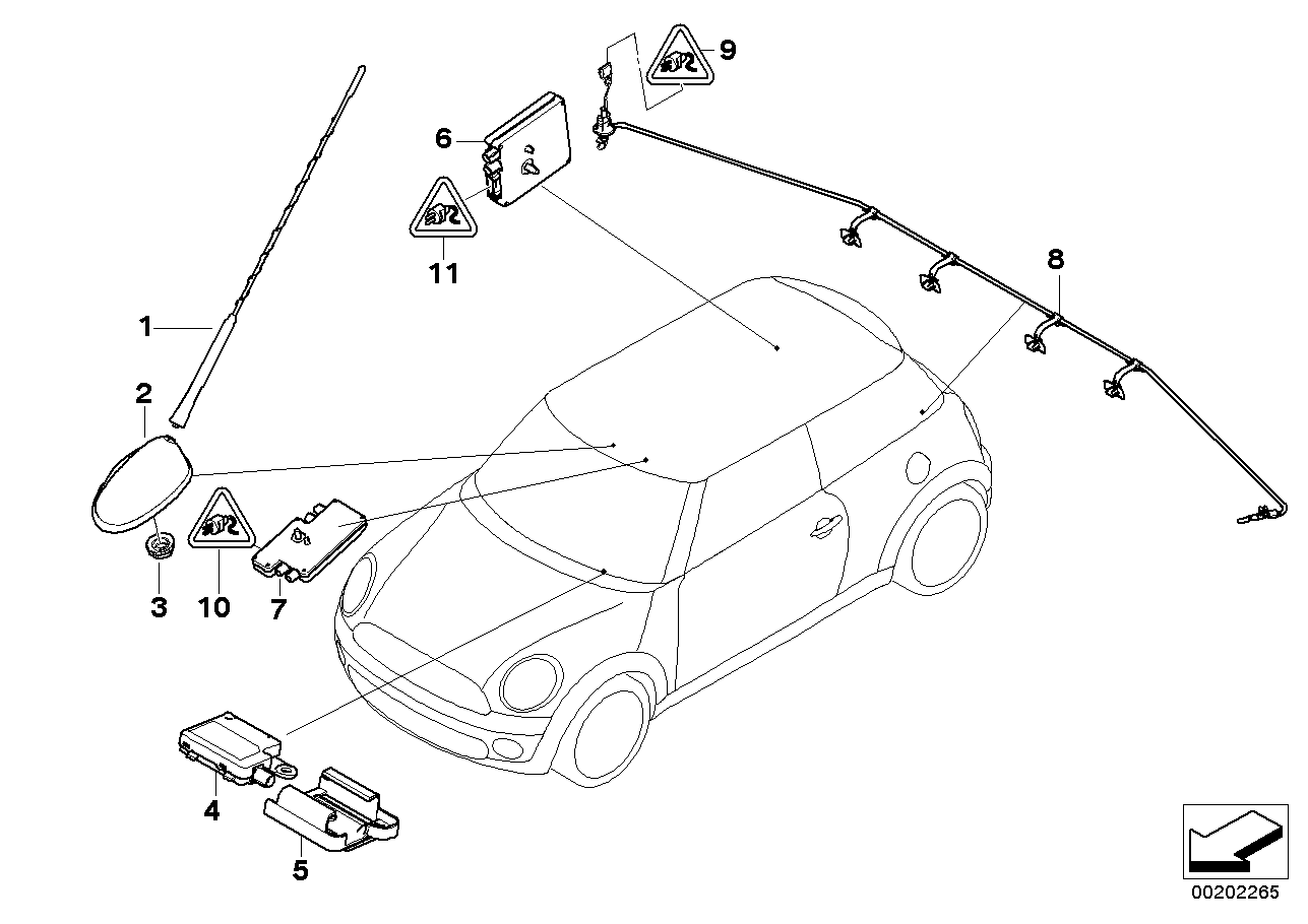 Piezas adicionales antena