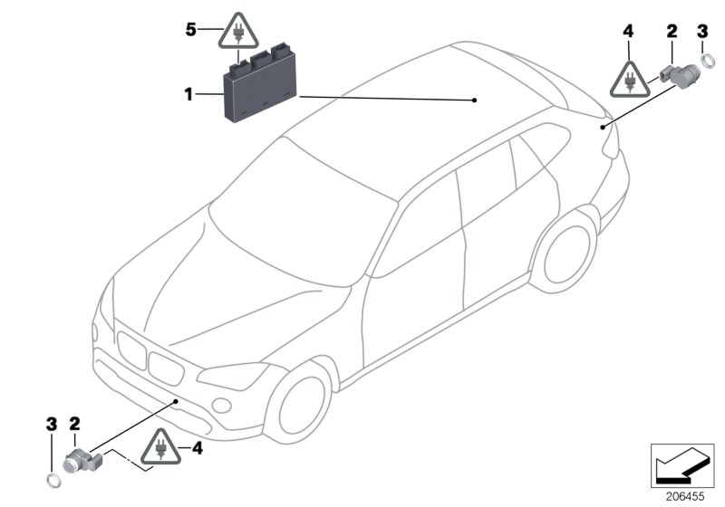 Park Distance Control (PDC)