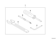 Trousse à outils