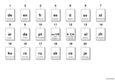 Suppl. Owner's Handbook E70 HighSecurity