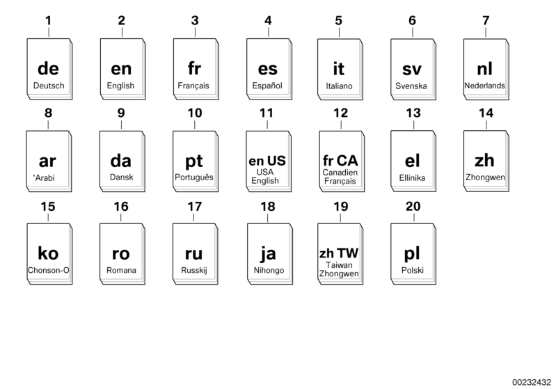 Libretto di servizio RR4