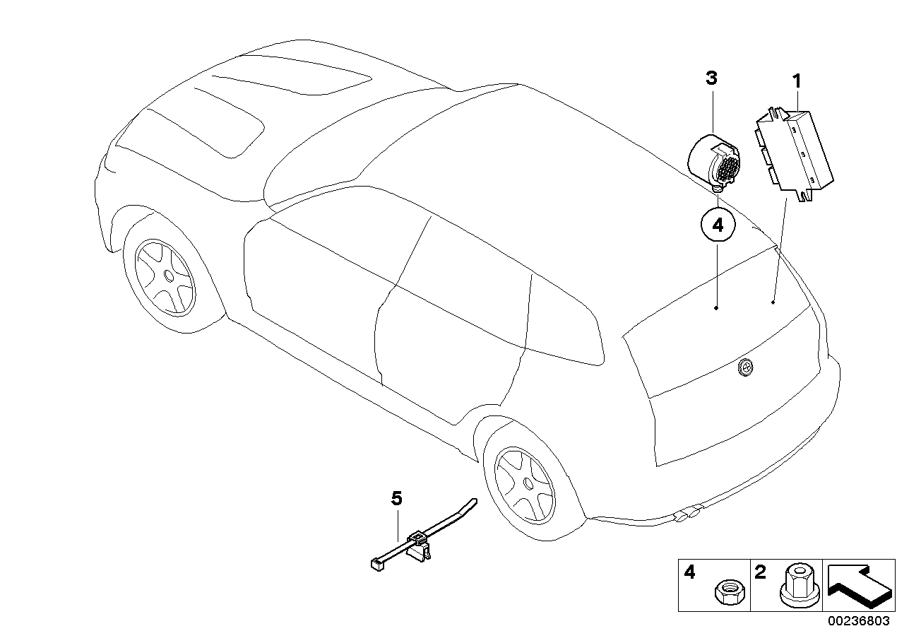 Park Distance Control (PDC)