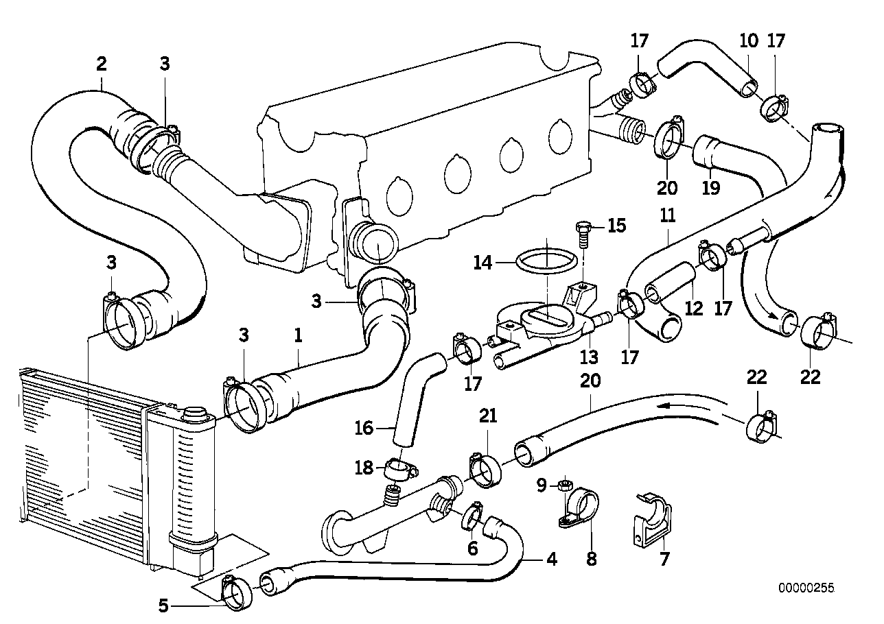 Cooling System Water Hoses