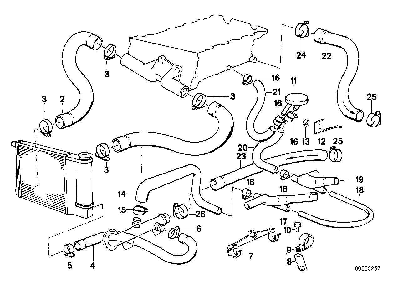 Kühlsystem-Wasserschlauchführung