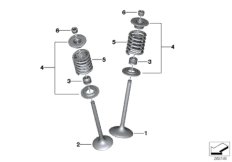 Soupapes avec ressorts