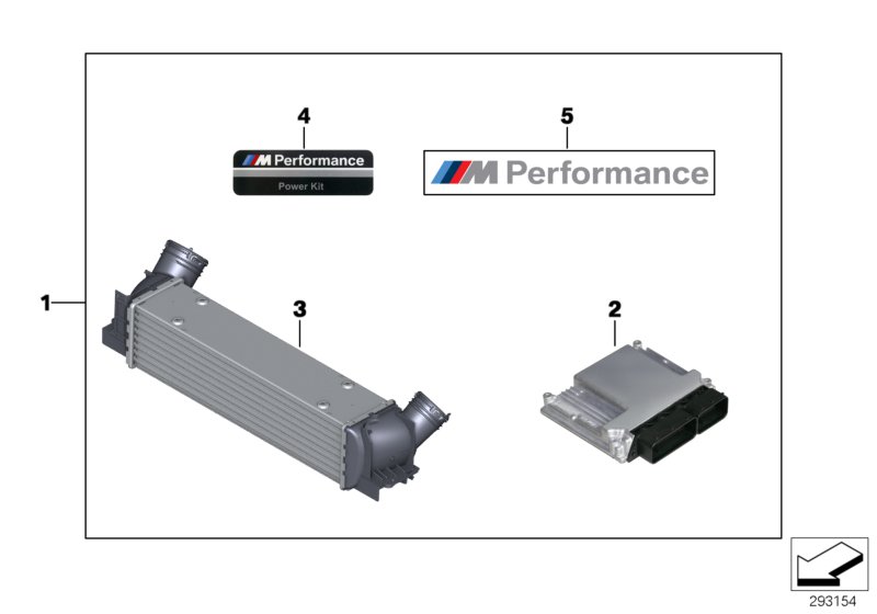 Kit de potencia