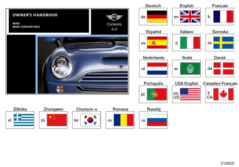 Instruktionsbok MINI R50, R52, R53