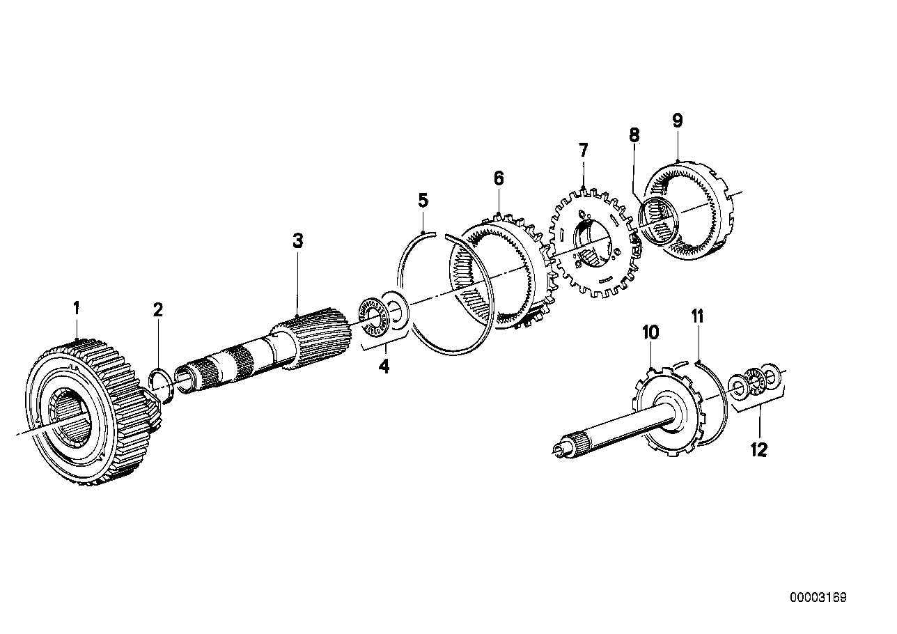 ZF 3HP22 Σετ πλανητών