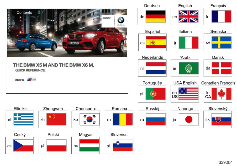 Kısa kılavuz E70 M, E71 M