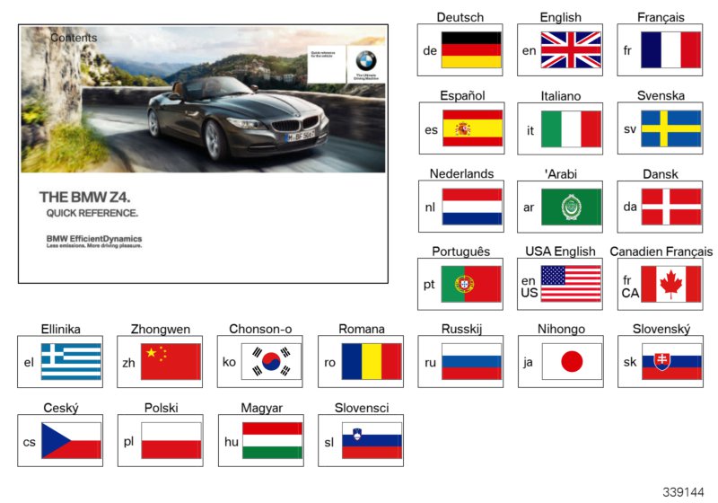 Краткое руководство E89 без iDrive