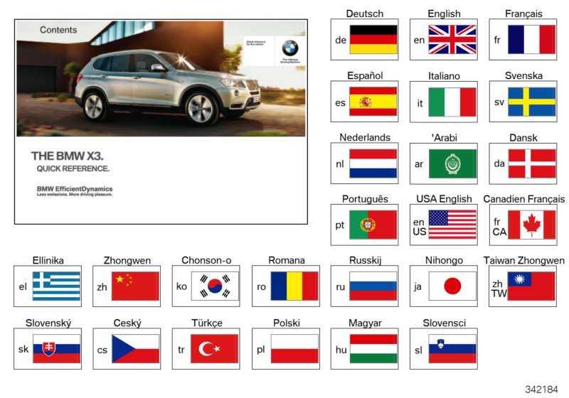 Instruções abreviadas F25, F26 c/iDrive