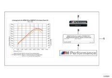 BMW M Performance パワー キット