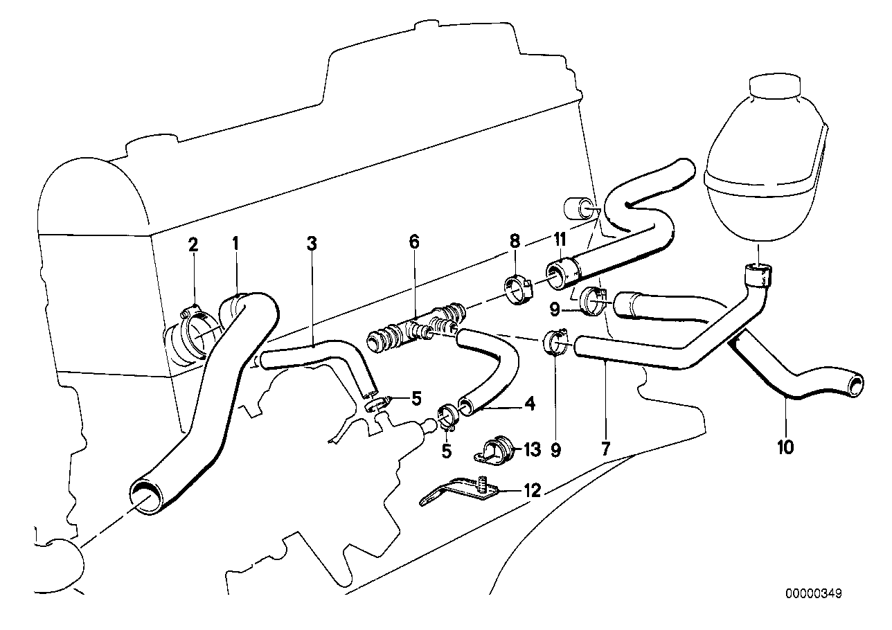 Kühlsystem-Wasserschlauchführung