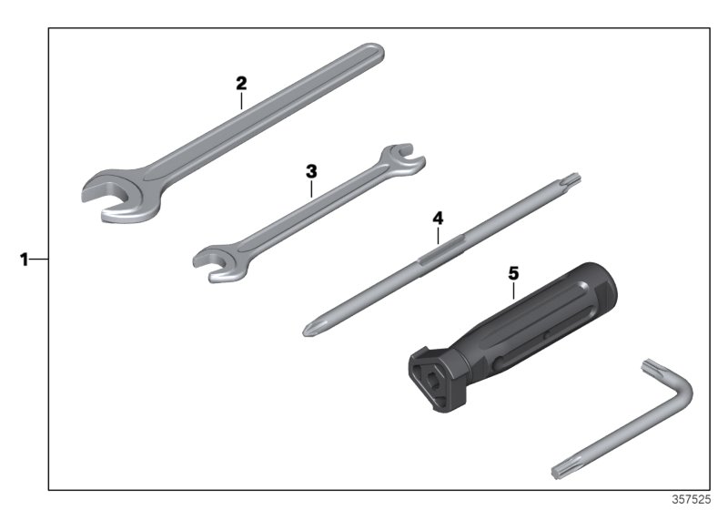 Trousse à outils