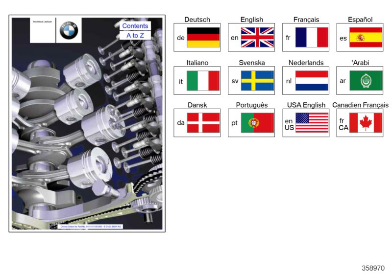 Technické informace BMW
