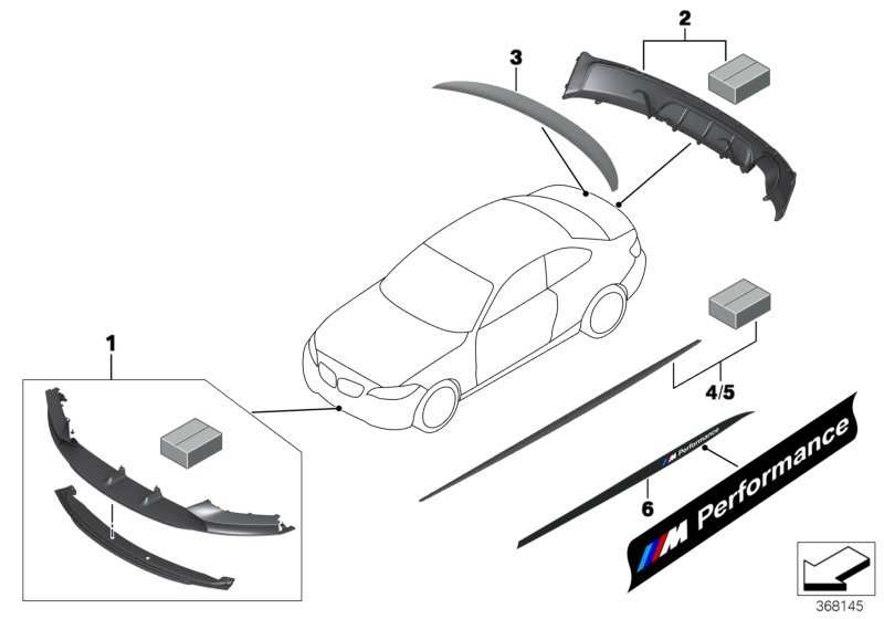 BMW Performance aerodynamics