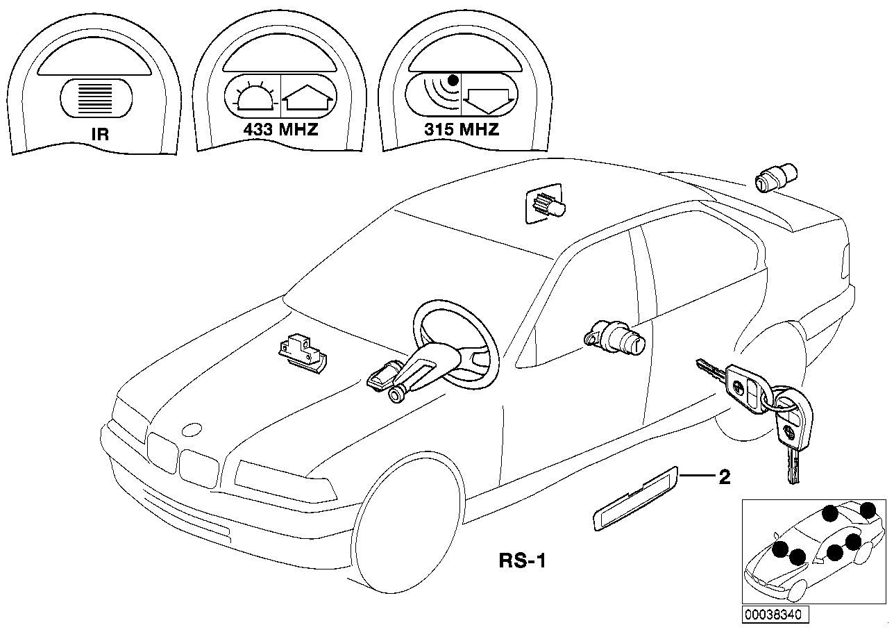 Gleichschliessung