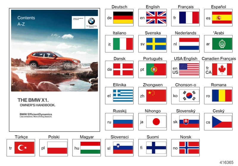 Instrukcja obsługi E84 bez iDrive