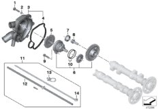 Pompe de liquide de refroidissement