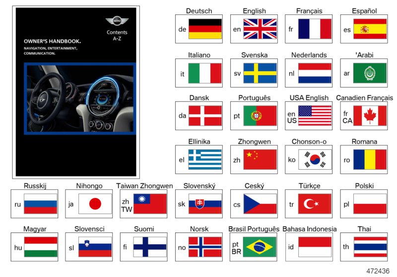 Manual de instruções NAV e Infotainment