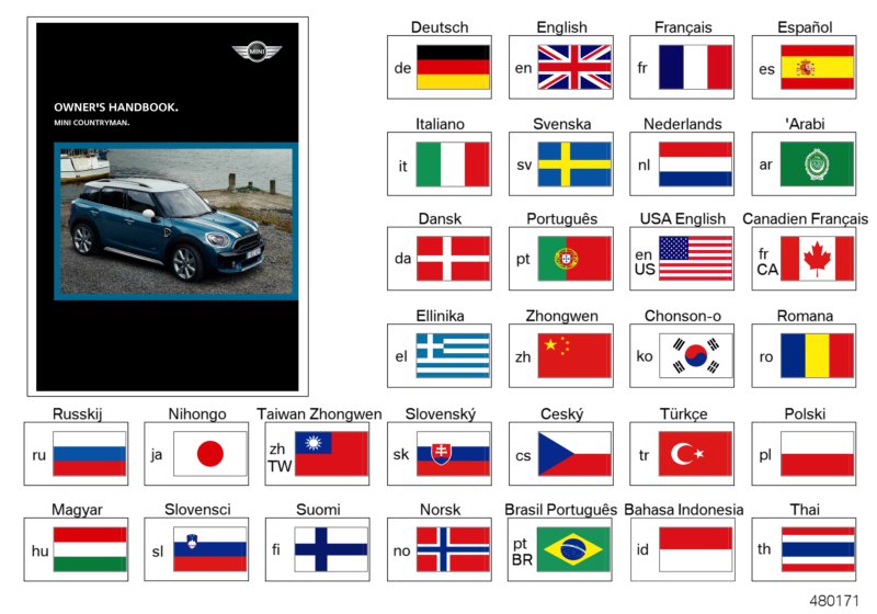 Owner's handbook F60 without NAV