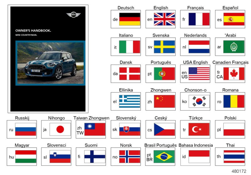 Owner's handbook F60 with NAV