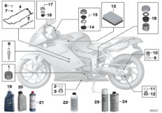 Servis motorový olej / prohlídka