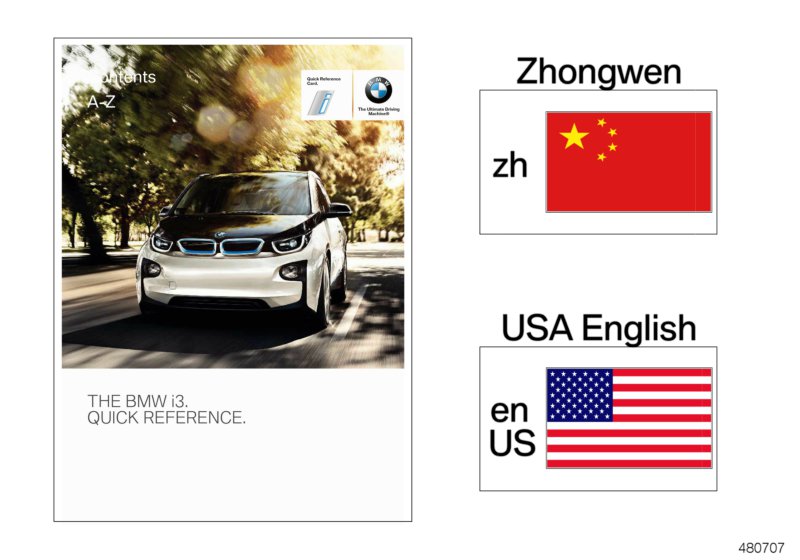 Quick reference card I01