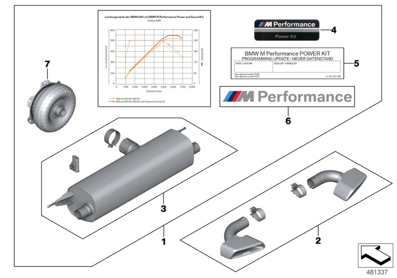 BMW M Performance Κιτ ισχύος και ήχου