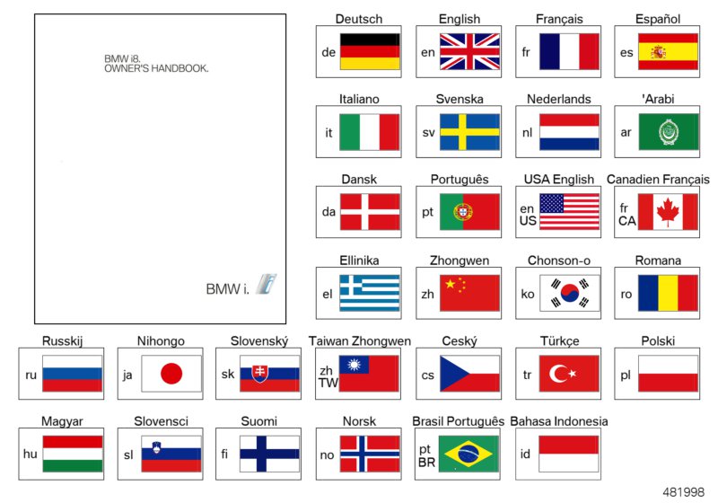 Εγχειρίδιο οδηγιών I12