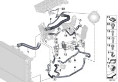 Koelsysteem-koelvloeistofslangen