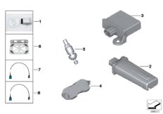 Tyre pressure control (RDC)