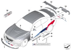 M Performance αξεσουάρ αεροδυναμικής