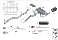 BMW M Performance kit potenza e silenzio