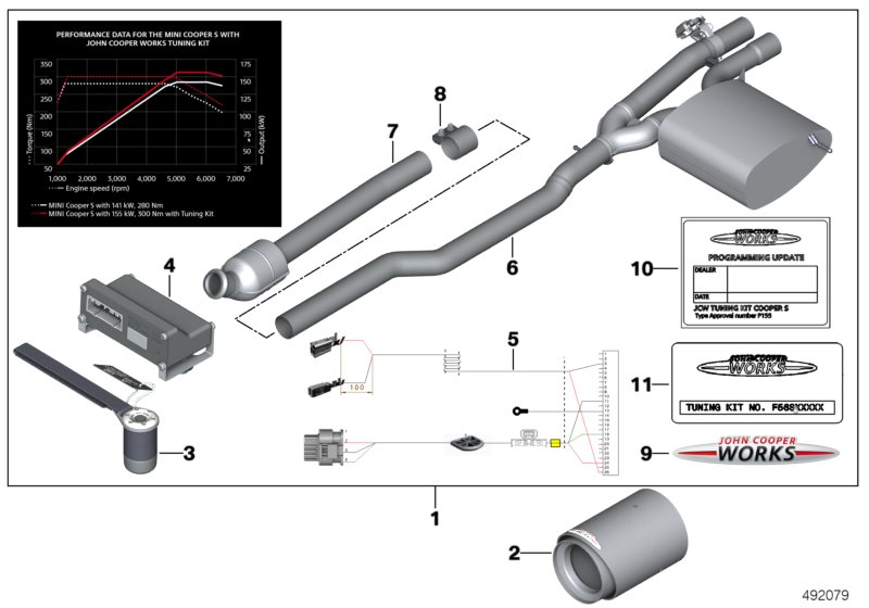 Accessoires et équipements ultérieurs