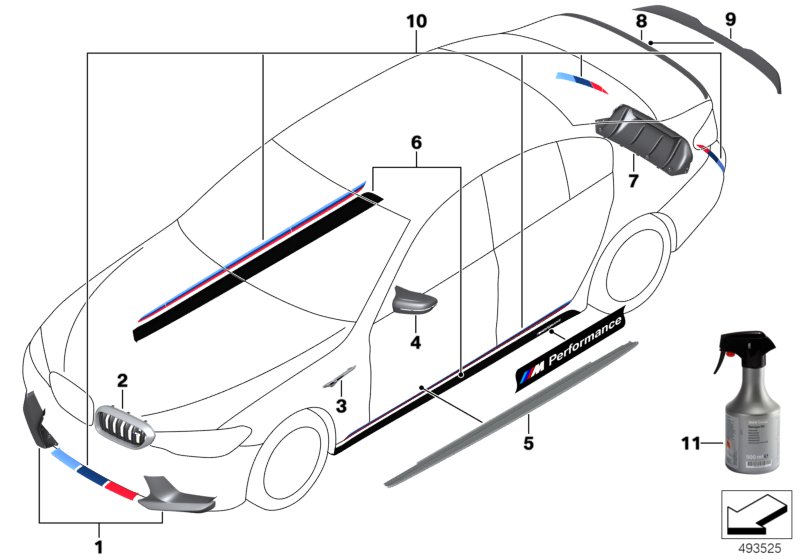 M Performance 空气动力学附件