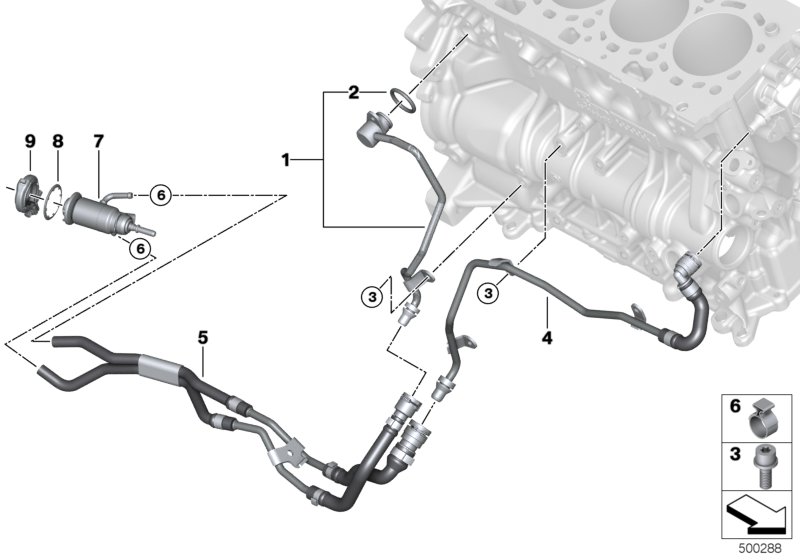 Chladicí systém - hadice chlazení motor