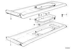 Centre console