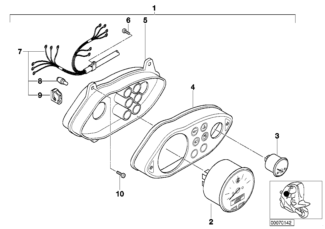 Zestaw wskaźników