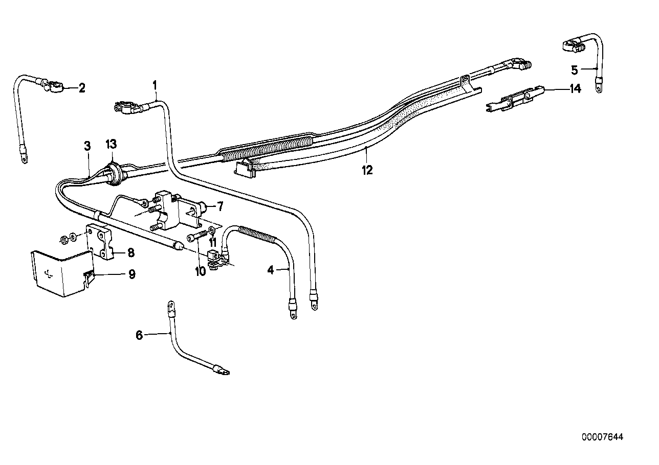 Kablo grupları