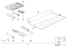 Trousse à outils