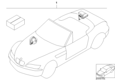 Zestaw doposażenia - autoalarm