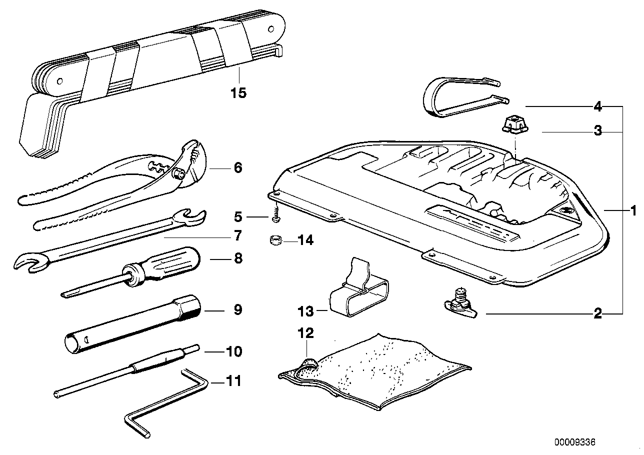 Bordwerkzeug/Werkzeugkasten