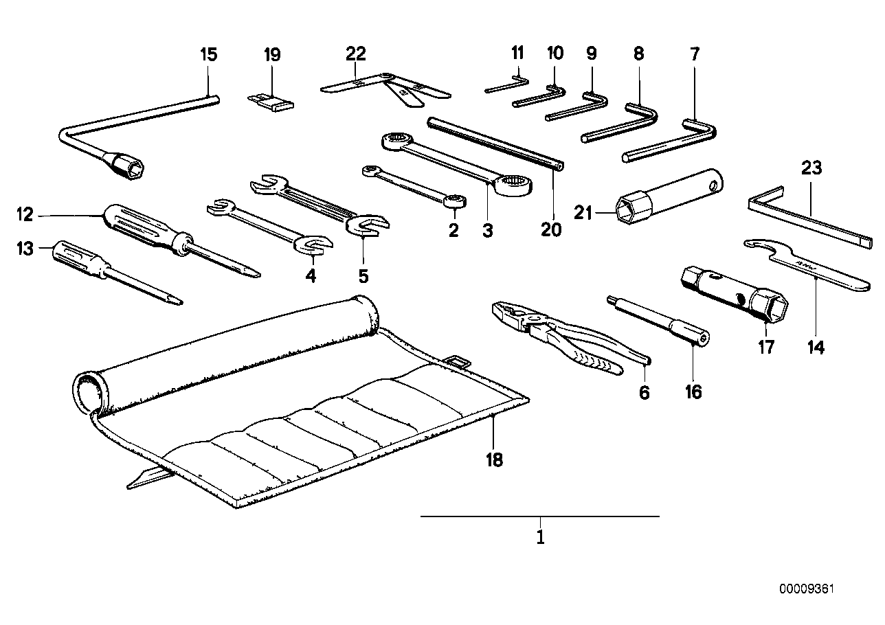 Trousse à outils