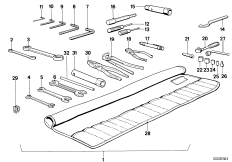 Trousse à outils